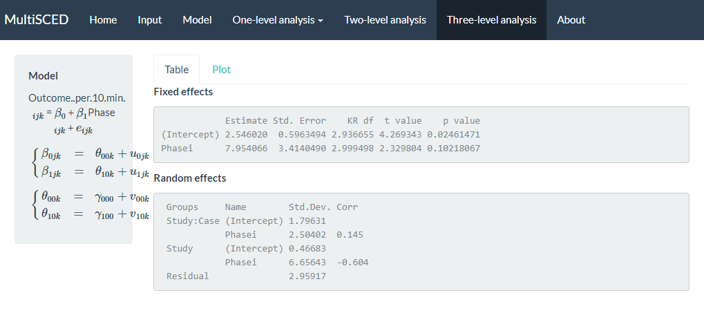 Screenshot of the Three-level analysis of the MultiSCED App