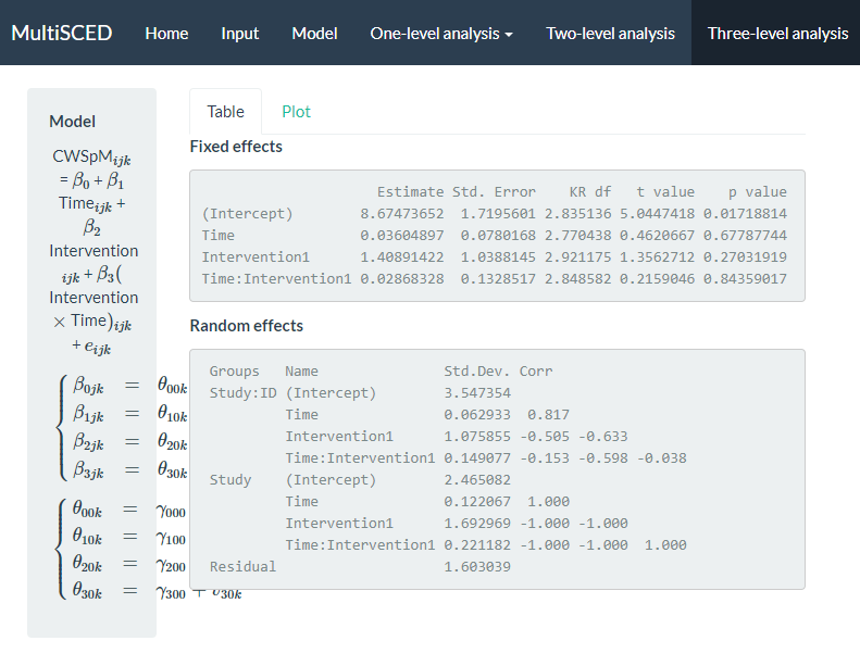 Screenshot of the Three-level analysis Page of the MultiSCED App