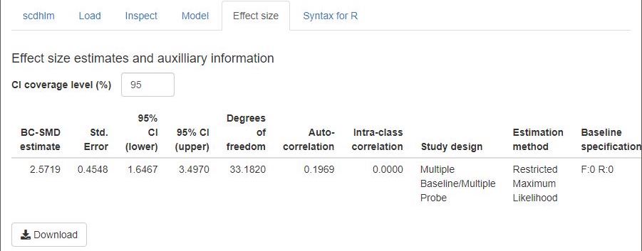 Between-Case Standardized Mean Difference Estimator (scdhlm, v. 0.6.0) Effect size Tab Showing Model 2 Estimate for Case et al. (1992)