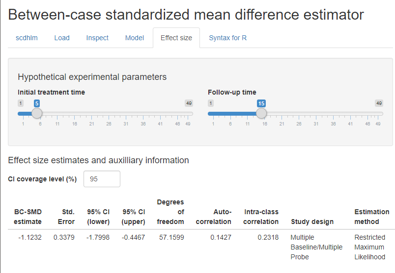 Between-Case Standardized Mean Difference Estimator (scdhlm, v. 0.6.0) Effect size Tab Showing Model 4 Estimate for Gunning \& Espie (2003)