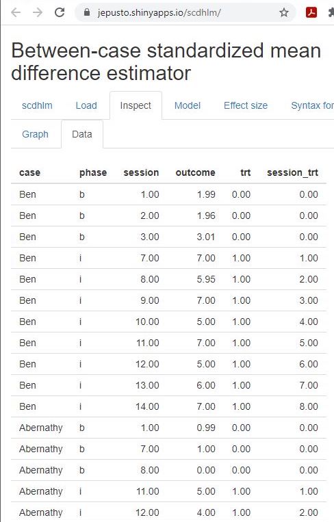 Between-Case Standardized Mean Difference Estimator (scdhlm, v. 0.6.0) Data Tab within Inspect Tab for Case et al. (1992)