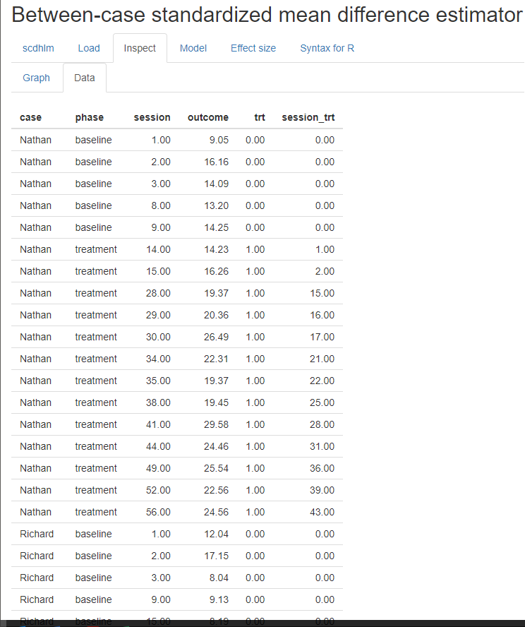 Between-Case Standardized Mean Difference Estimator (scdhlm, v. 0.6.0) Data Tab within the Inspect Tab for Datchuk (2016)