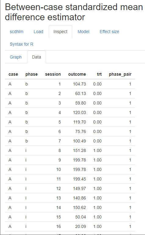 Between-Case Standardized Mean Difference Estimator (scdhlm, v. 0.6.0) Data Tab within the Inspect Tab for Gunning \& Espie (2003)